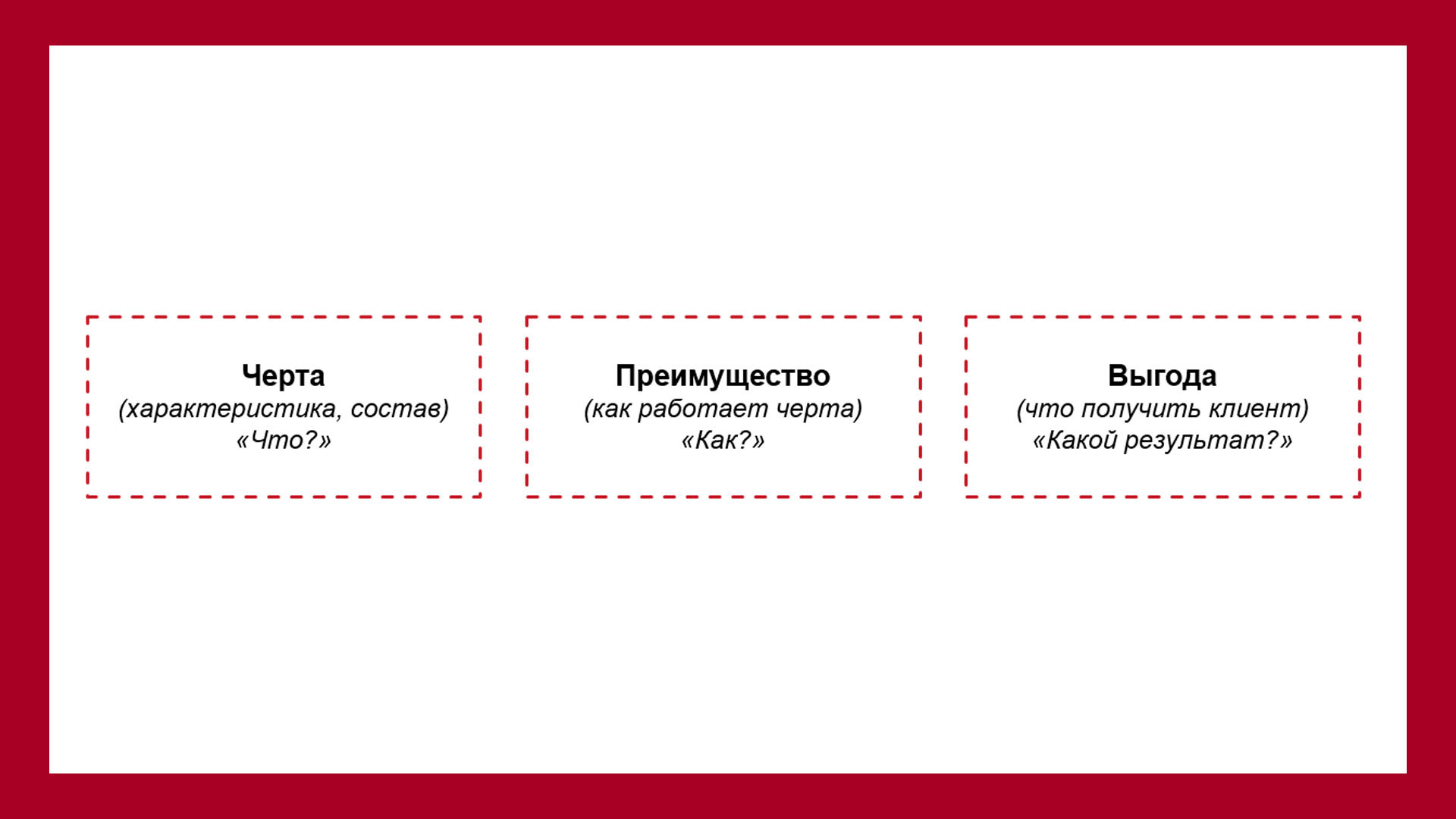 Продажная техника Свойство-Преимущество-Выгода, она же СПВ, она же ЧПВ